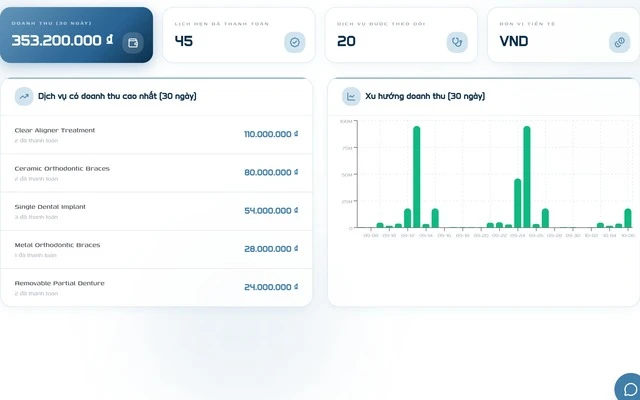 S.M.I.L.E admin overview with 30-day revenue, paid appointments, top services and a revenue chart.